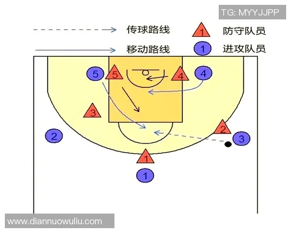 篮球技巧与战术深度解析：从基础训练到实战应用全面指导