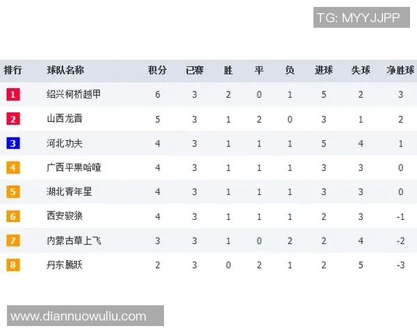 上海滑板队以82分领跑世界街舞大赛积分榜展现强大实力